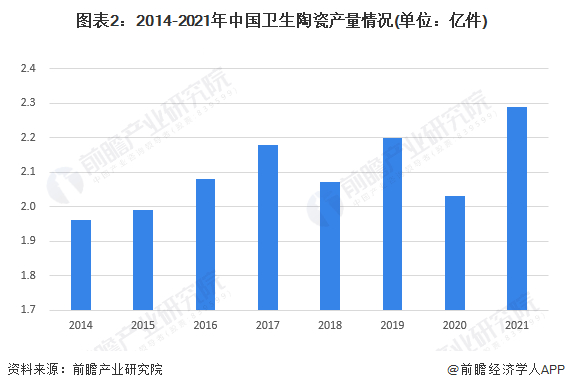 注：规模以上企业是指年收入在2000万以上的企业。