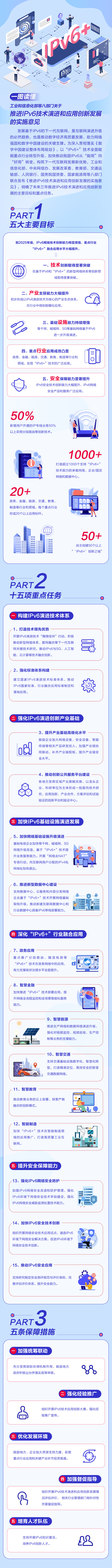 来源：工信微报
