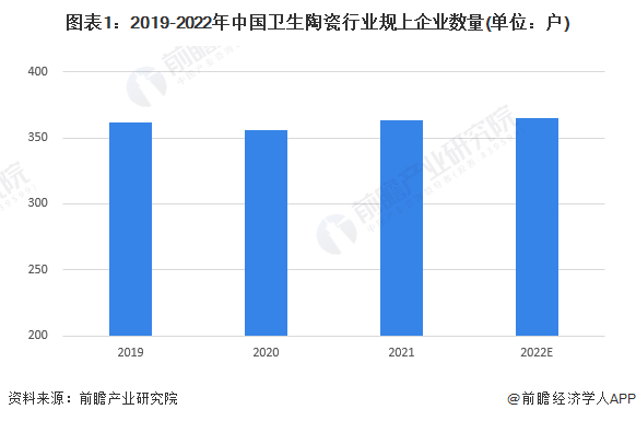 注：规模以上企业是指年收入在2000万以上的企业。