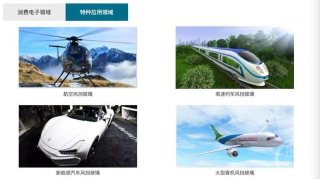 △鑫景特玻的产品应用在多种应用领域