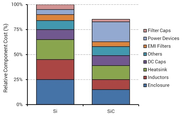 图源：行家说三代半