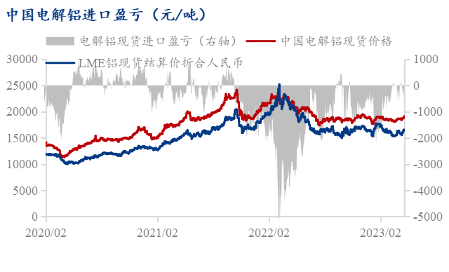 数据来源：上海钢联