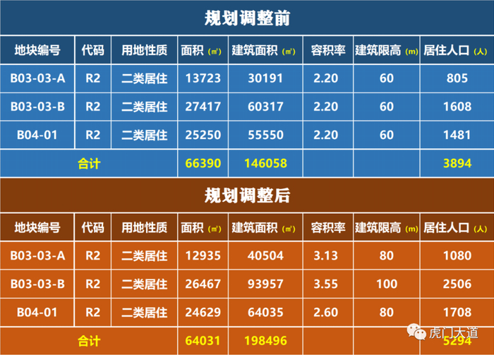 ▲海怡项目地块调整前后对比