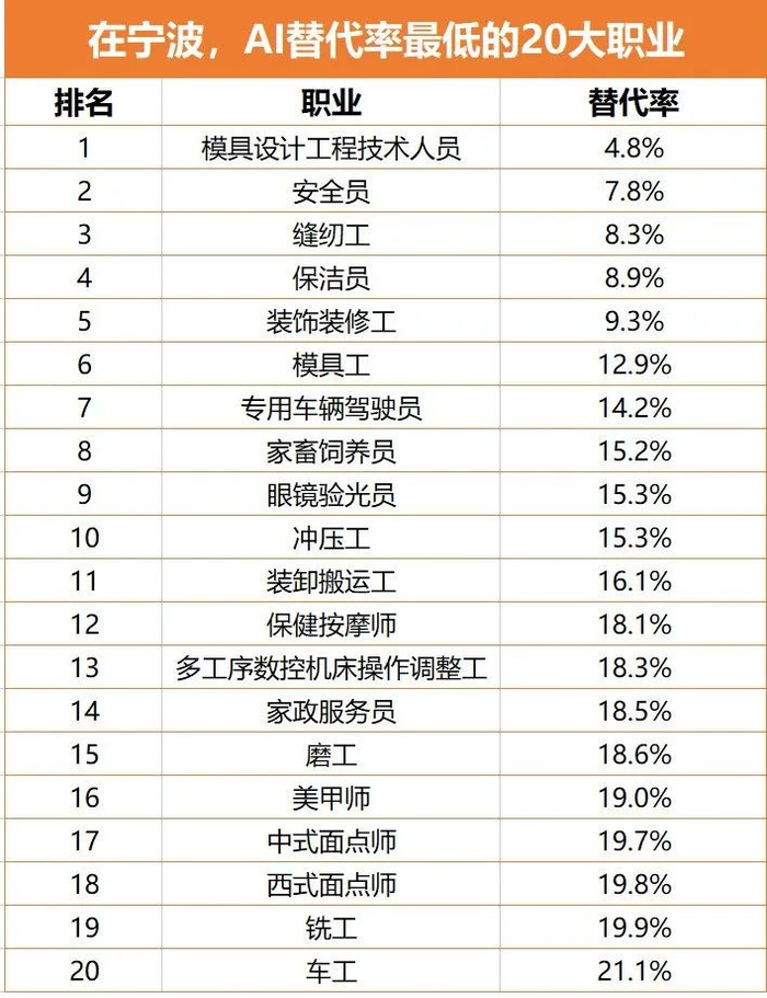 数据来源：“城市数据团”小程序