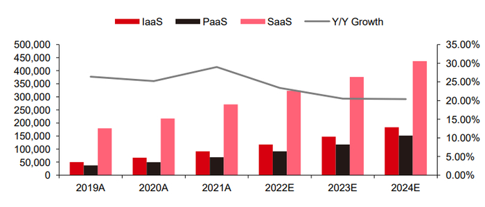 资料来源：IDC，中信证券