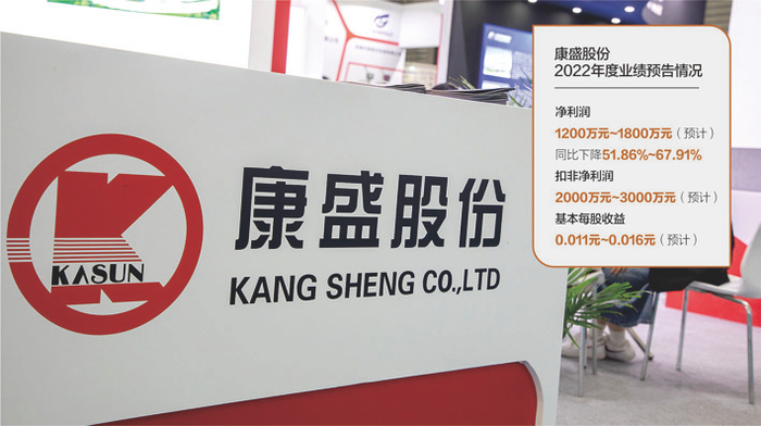康盛股份去年业绩预降&nbsp;数据来源：公司业绩预告 IC photo 杨靖制图