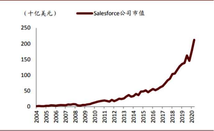 数据来源：彭博，中金公司