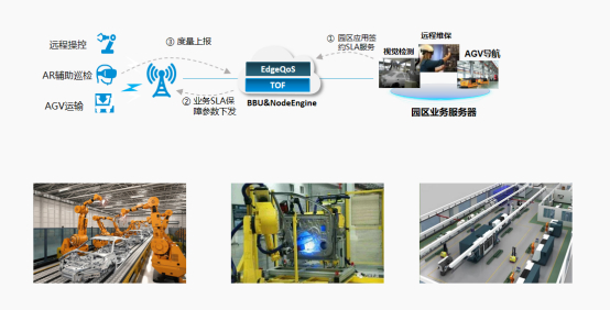 图7 园区QoS保障服务应用场景