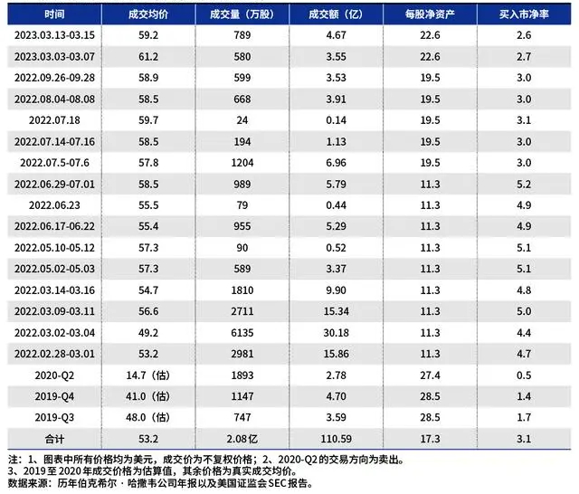 （图片来源：证券市场周刊）