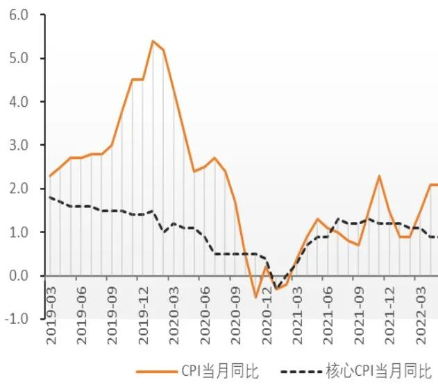 数据来源：WIND，中国金融四十人论坛。