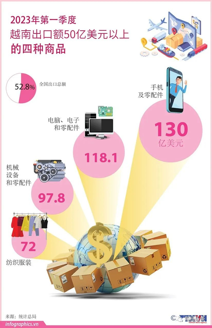 图片来源：越通社