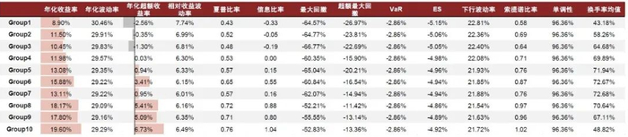 资料来源：Wind，中金公司研究部，样本期为2014-01-02至2023-04-14