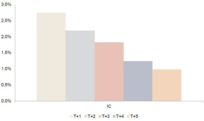 资料来源：Wind，中金公司研究部，样本期为2013-12-31至2023-03-31