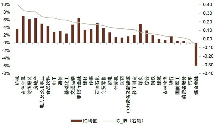 资料来源：Wind，中金公司研究部，样本期为2013-12-31至2023-03-31
