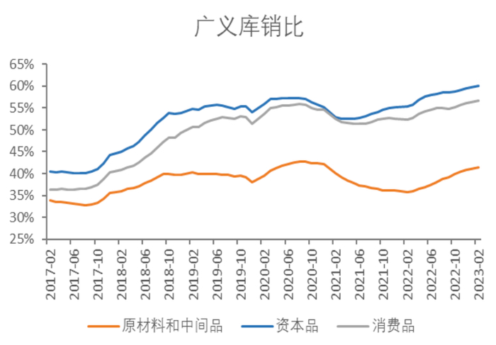 数据来源：WIND，中国金融四十人论坛。