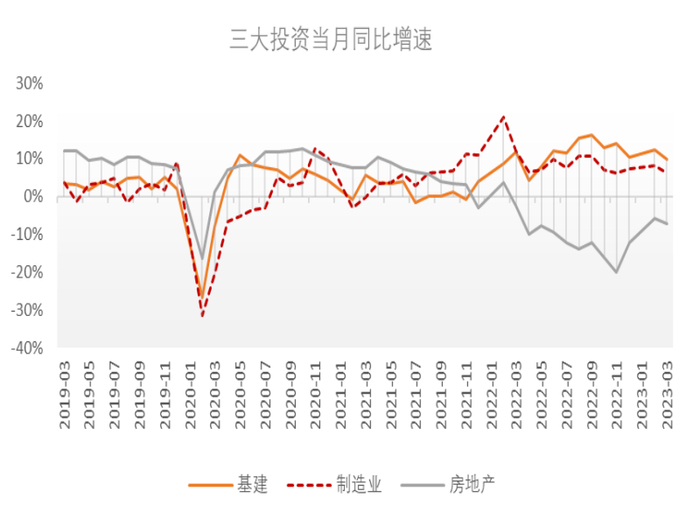 数据来源：WIND，中国金融四十人论坛。