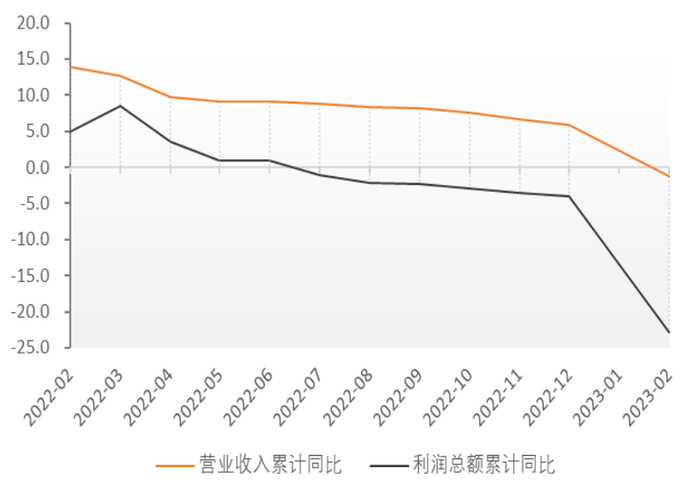 数据来源：WIND，中国金融四十人论坛。