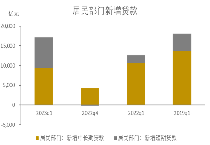数据来源：WIND，中国金融四十人论坛。
