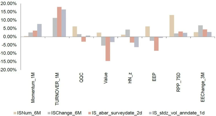 资料来源：Wind，朝阳永续，中金公司研究部，样本期为2013-12-31至2023-03-31