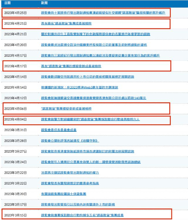 （来源：香港证监会）