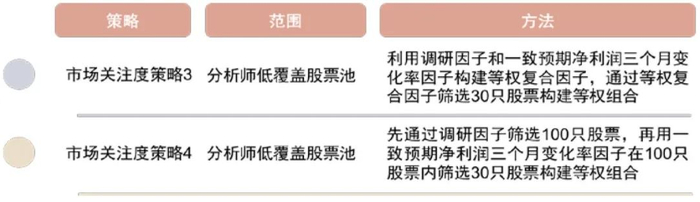 资料来源：中金公司研究部