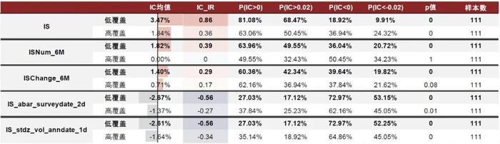 资料来源：Wind，中金公司研究部，样本期为2013-12-31至2023-03-31