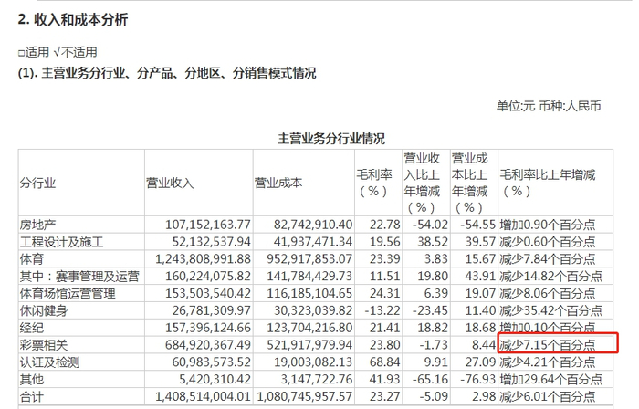 来源：公司公告