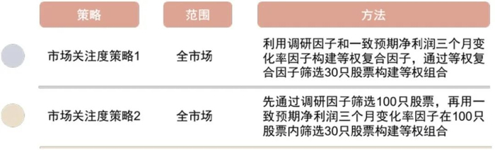 资料来源：中金公司研究部