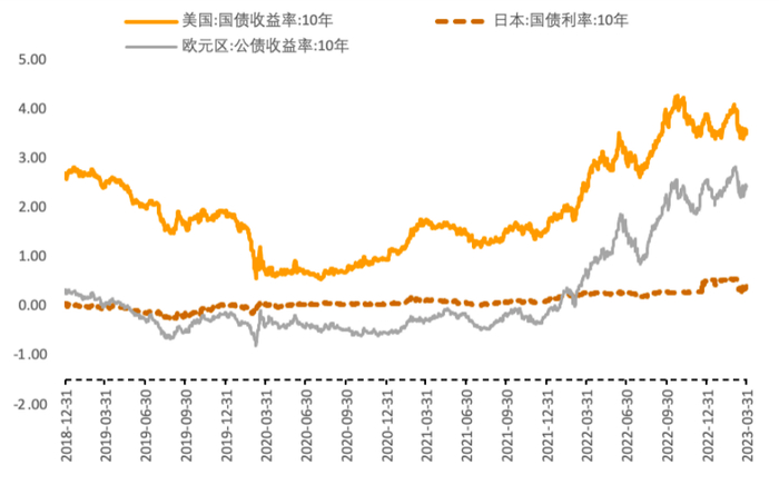 数据来源：WIND，中国金融四十人论坛。