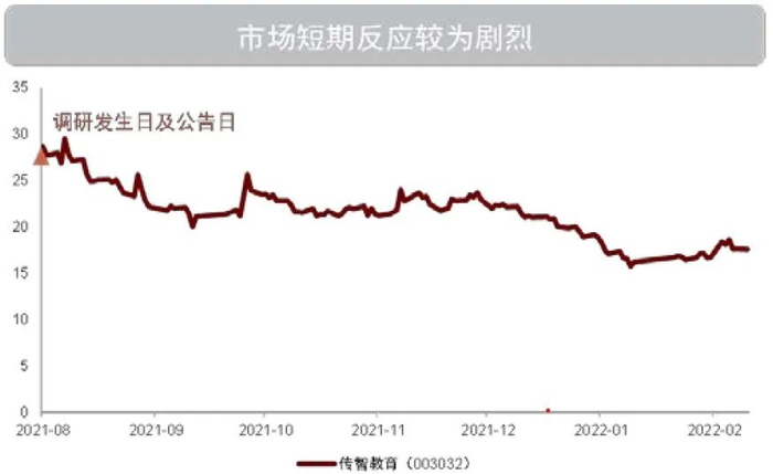 资料来源：Wind，中金公司研究部