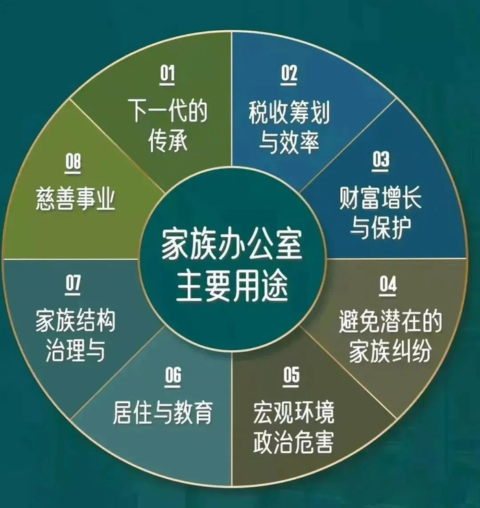 图4：FO主要用途