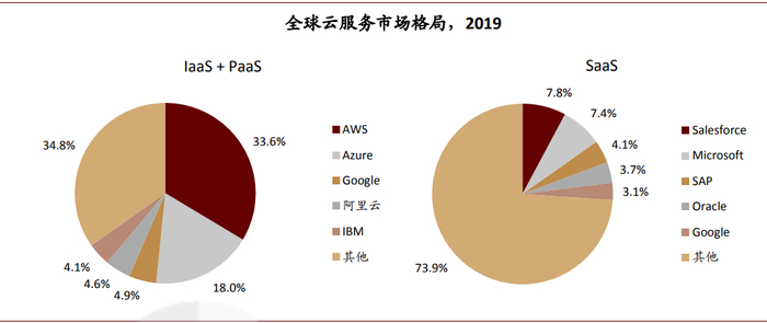 资料来源：IDC，中金公司