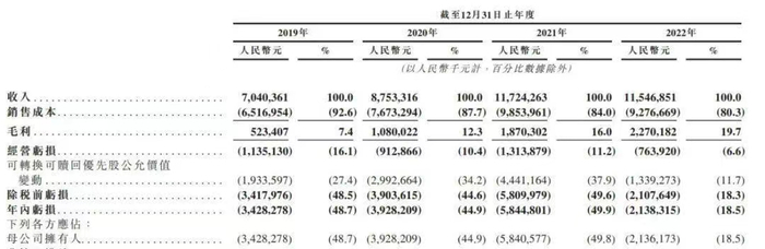 截图自途虎养车招股书
