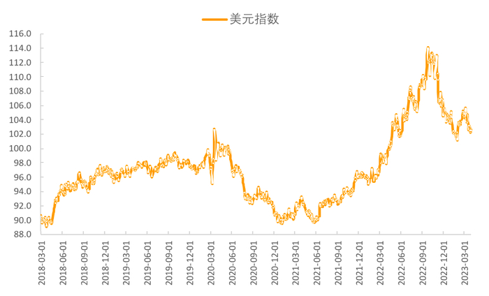 数据来源：WIND，中国金融四十人论坛。