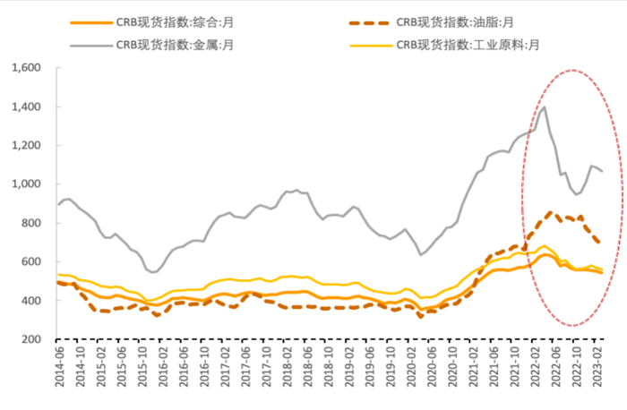 数据来源：WIND，中国金融四十人论坛。