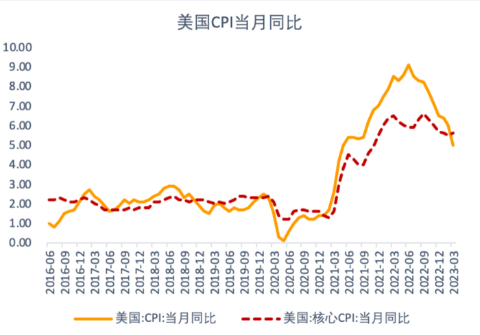 数据来源：WIND，中国金融四十人论坛。