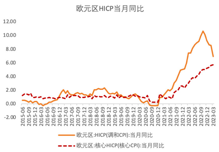 数据来源：WIND，中国金融四十人论坛。