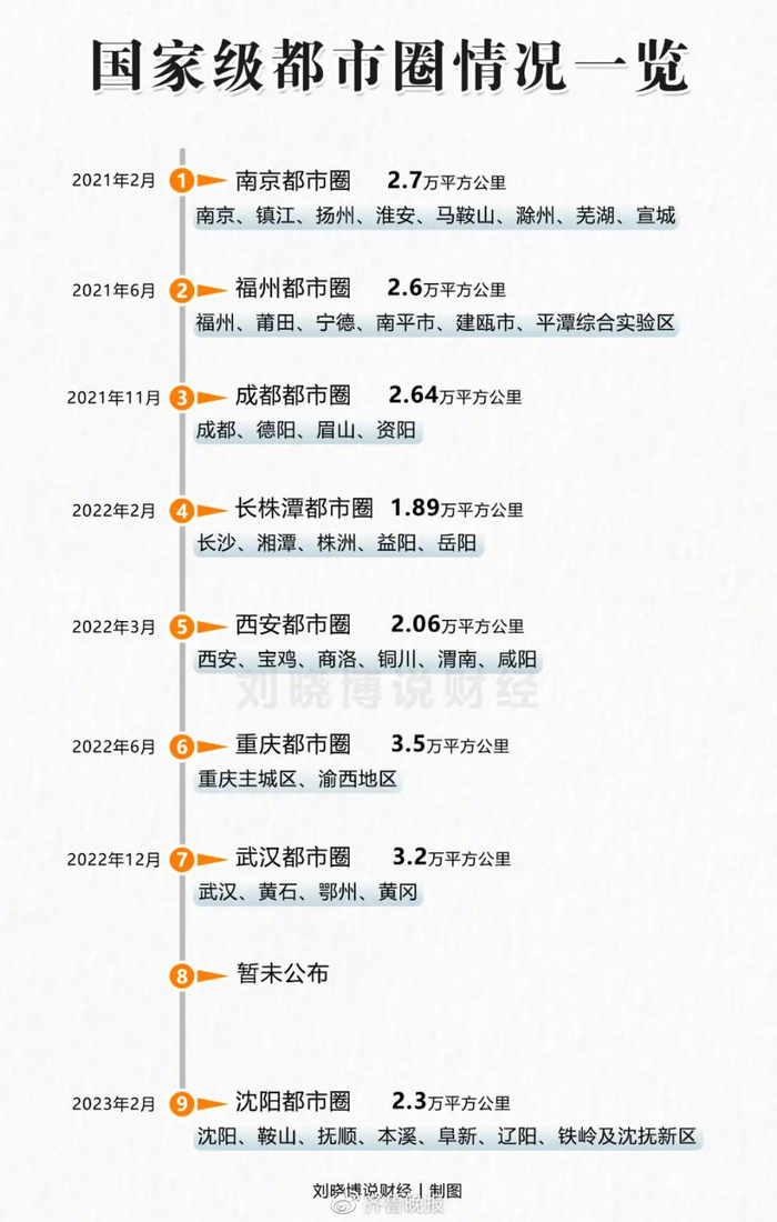 图片来源于“刘晓博说财经”