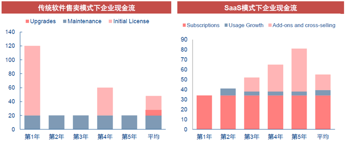 资料来源：Gartner