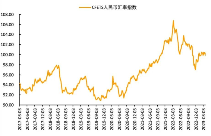 数据来源：WIND，中国金融四十人论坛。