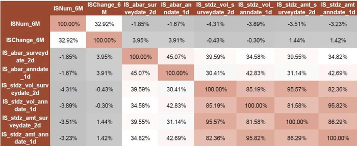 资料来源：Wind，中金公司研究部，样本期为2013-12-31至2023-03-31