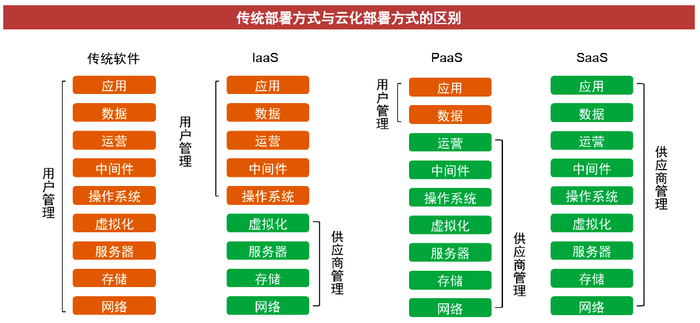 资料来源：中信证券
