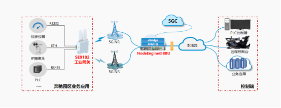 图3 奔驰智慧工厂园区网络拓扑