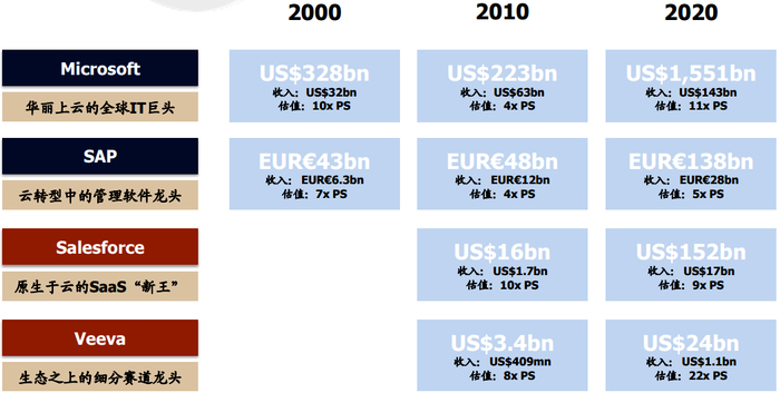 数据来源：彭博，中金公司