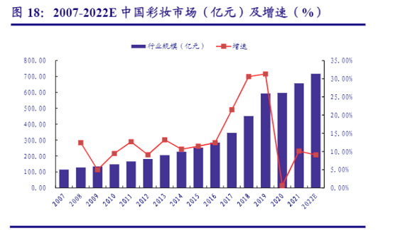 资料来源: Euromonitor，中国银河证券研究院整理