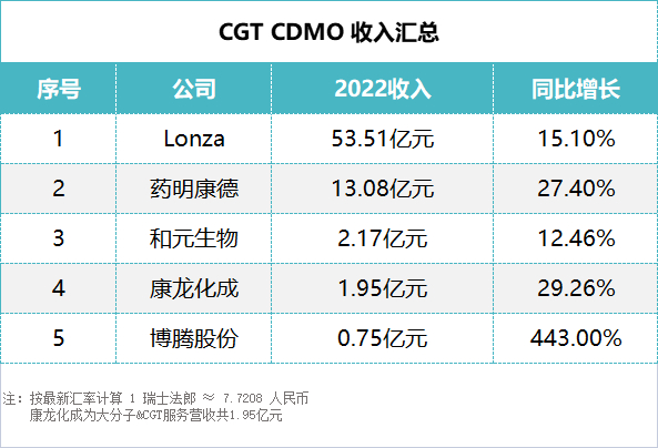 来源：生物药大时代整理