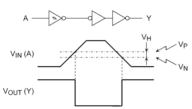 图5 施密特反相器的输入和输出波形