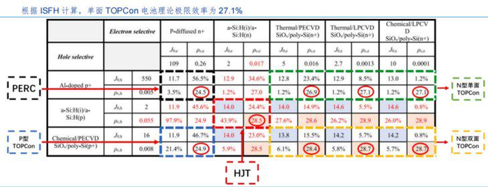 数据来源：华金证券研究所