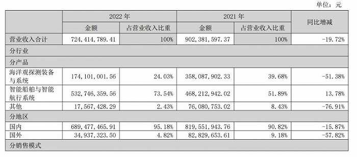 图片来源：海兰信公告 