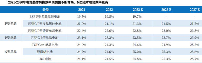 数据来源：中航证券研究所
